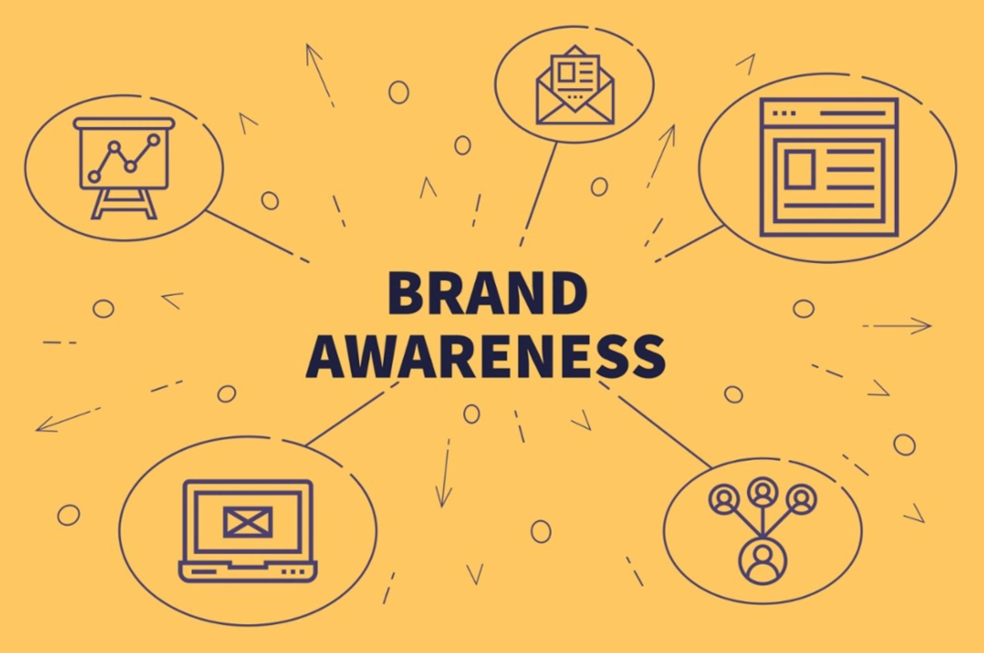 Brand Awareness Campaign